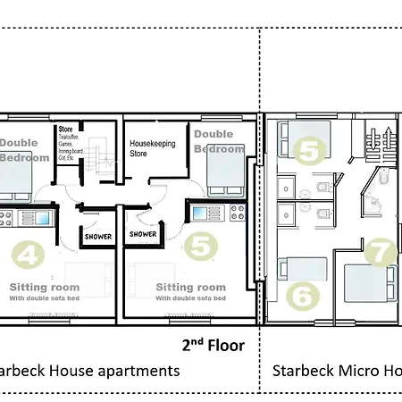 Starbeck Micro * هاروغايت