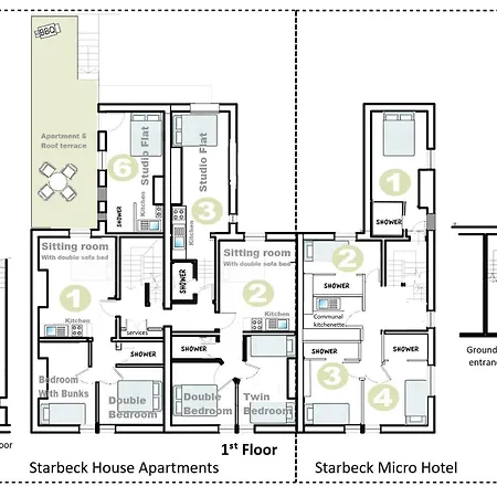 فندق Starbeck Micro هاروغايت